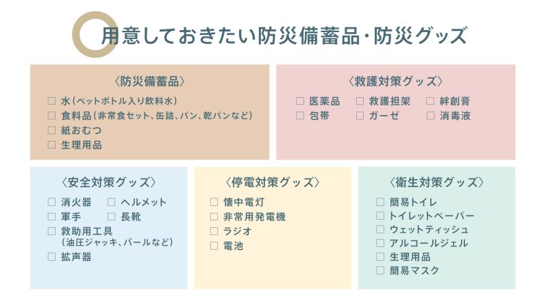 用意しておきたい防災備蓄品・防災グッズのリスト。防災備蓄品、救護対策グッズ、安全対策グッズ、停電対策グッズ、衛生対策グッズの5つのカテゴリに分けられ、それぞれのカテゴリに必要なアイテムがリスト形式で記載されている。