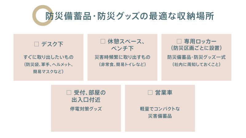 防災備蓄品・防災グッズの最適な収納場所を示すイラスト。デスク下、休憩スペース、専用ロッカー、受付付近、営業車の5つの場所が示され、それぞれの場所に収納するべきアイテムが記載されている。