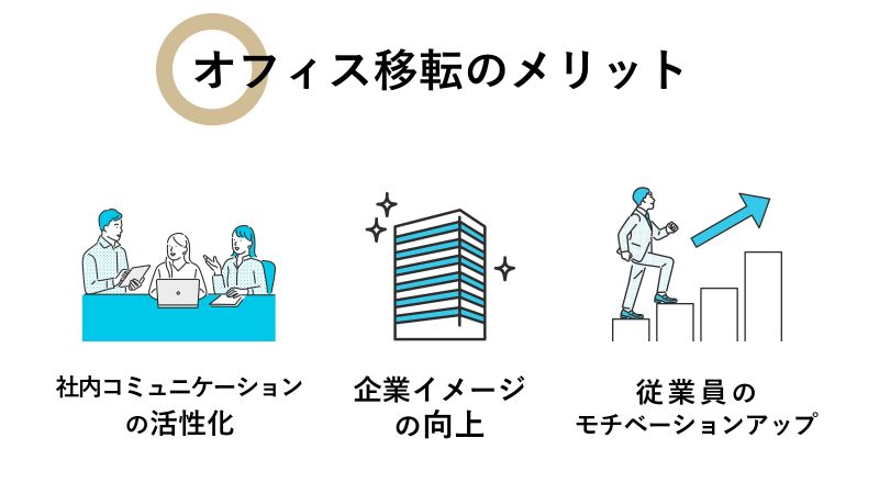 オフィス移転のメリットは企業イメージの向上、コミュニケーションの活性化、従業員モチベーションアップ