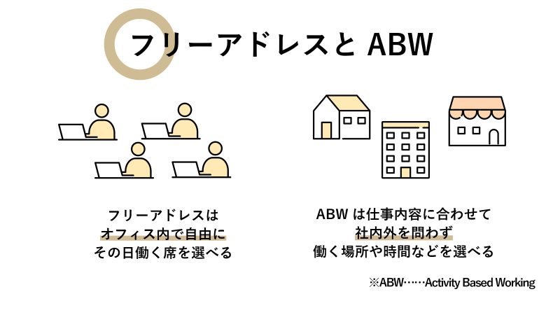 フリーアドレスとABWの違いは社内か社外も含めるか
