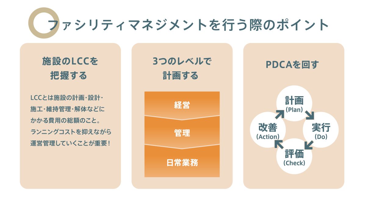 ファシリティマネジメントを行う3つのポイント