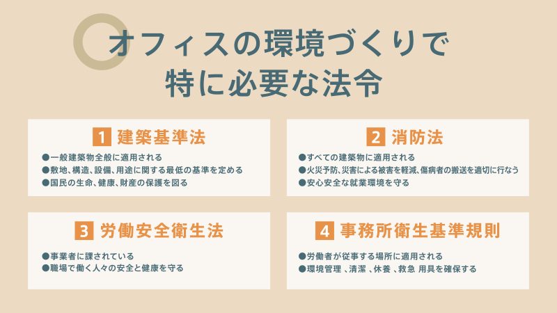 オフィスの環境づくりで特に必要な法令