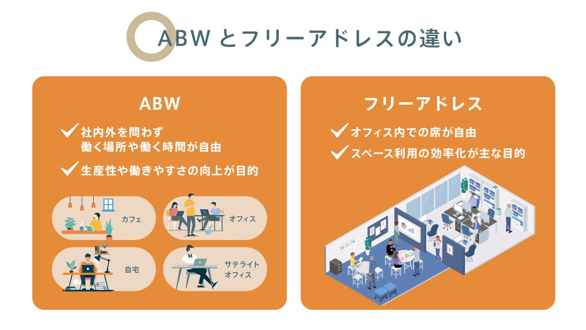 ABWとフリーアドレスの違い