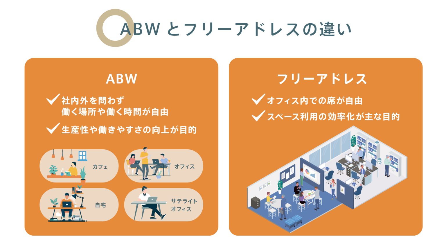 ABWとは？フリーアドレスとの違いやメリット・デメリットを紹介 | GOOD PLACE JOURNAL | GOOD PLACE