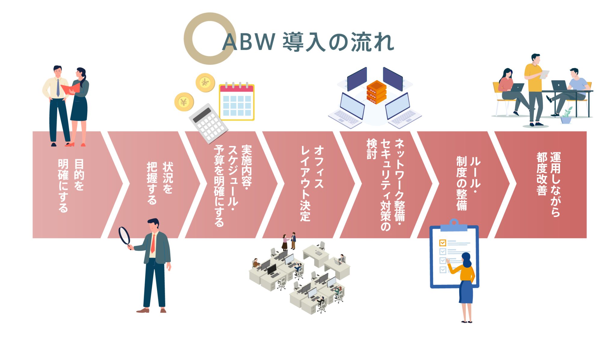 ABWとは？フリーアドレスとの違いやメリット・デメリットを紹介 | GOOD PLACE JOURNAL | GOOD PLACE