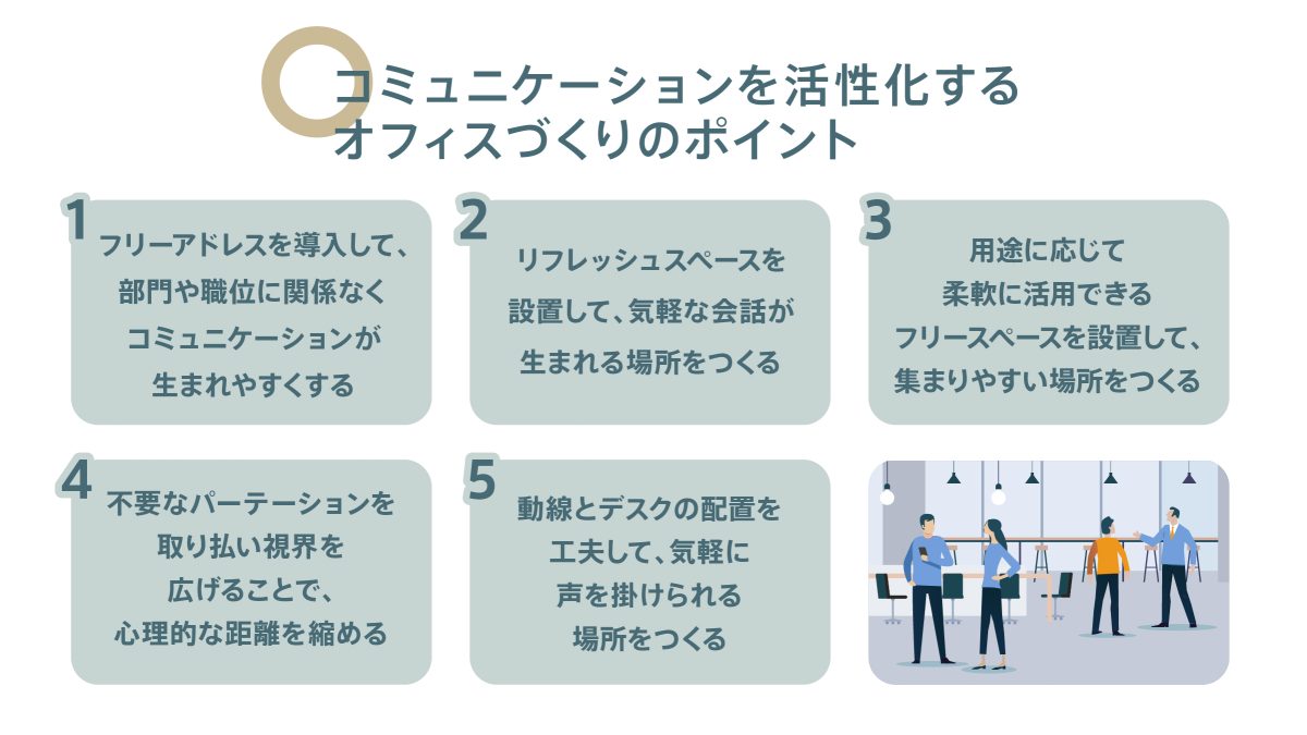 コミュニケーションを活性化するオフィスづくりのポイント