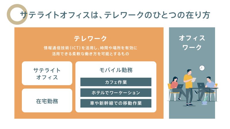 サテライトオフィスとはテレワーくのひとつの在り方です