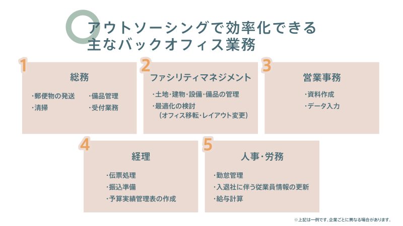 アウトソーシングで効率化できる主なバックオフィス業務：総務、ファシリティマネジメント、営業事務、経理、人事・労務