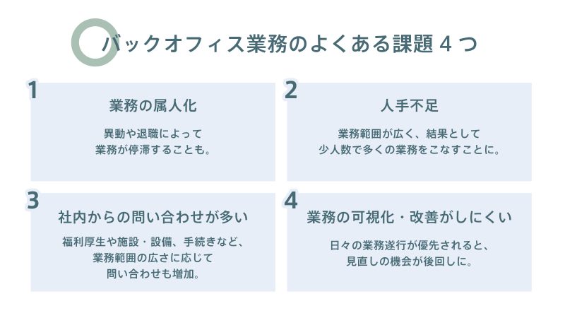 バックオフィス業務のよくある課題：業務の属人化、人手不足、社内からの問い合わせが多い、業務の可視化・改善がしにくい