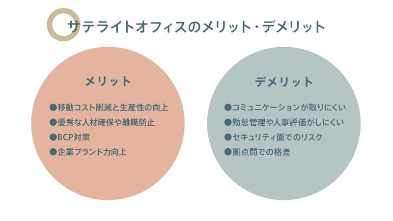 サテライトオフィスメリット・デメリット
