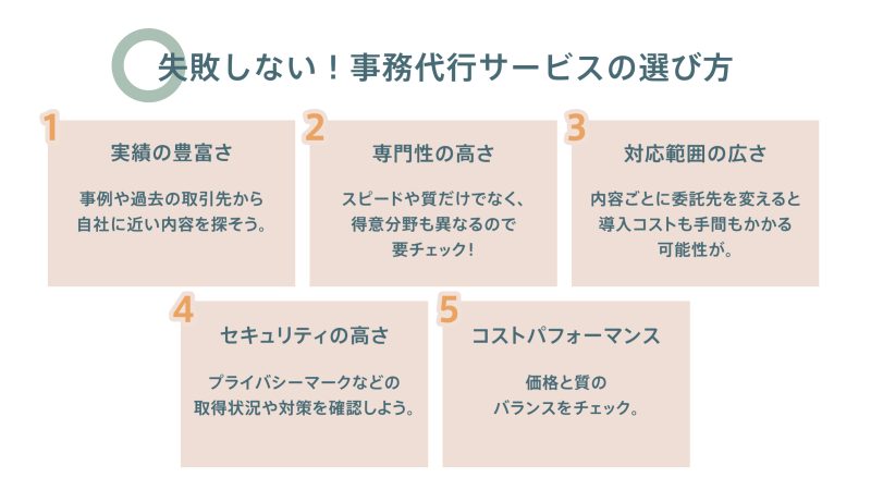 事務代行サービスを選ぶ際に失敗しないための5つのポイントを紹介する図