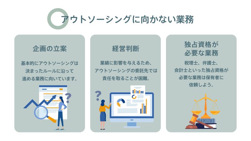 アウトソーシングに向かない業務を示す図