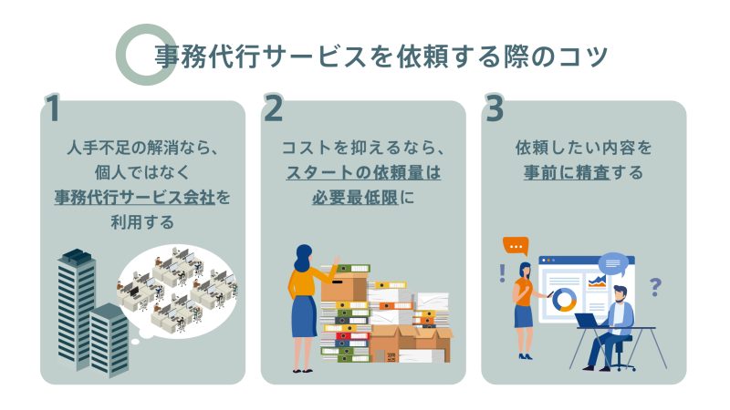 事務代行サービスを依頼する際のコツを3つ紹介する図。