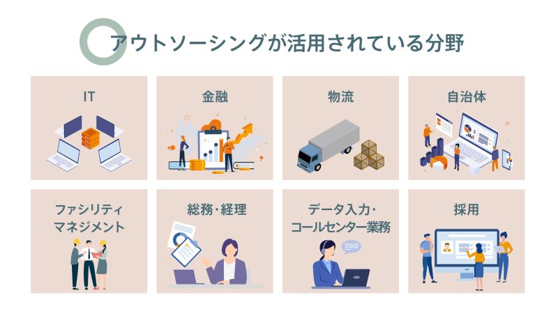 アウトソーシングが活用されている分野を示す図