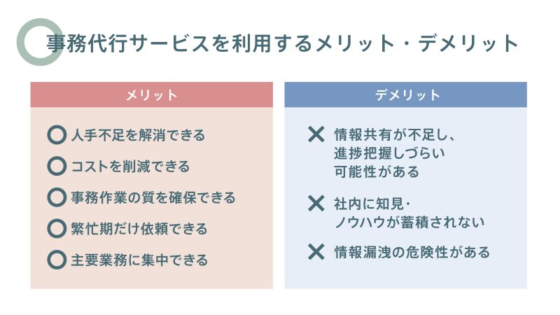 事務代行サービスを利用するメリットとデメリットを比較した図。