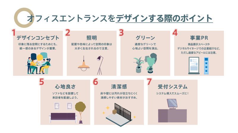 オフィスエントランスのデザインポイント：デザインコンセプト、照明、グリーン、事業PR、心地良さ、清潔感、受付システム