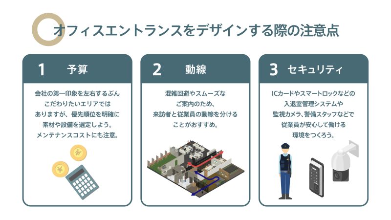 オフィスエントランスのデザイン注意点：予算、動線分離、セキュリティ対策
