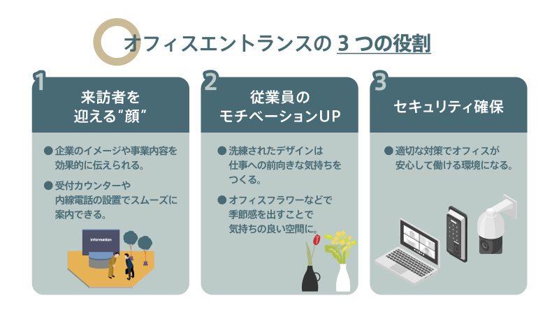 オフィスエントランスの3つの役割：来訪者の歓迎、従業員のモチベーション向上、セキュリティ確保