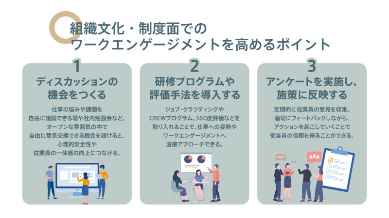 ワークエンゲージメント向上に向けた組織文化と制度のポイントをまとめた図