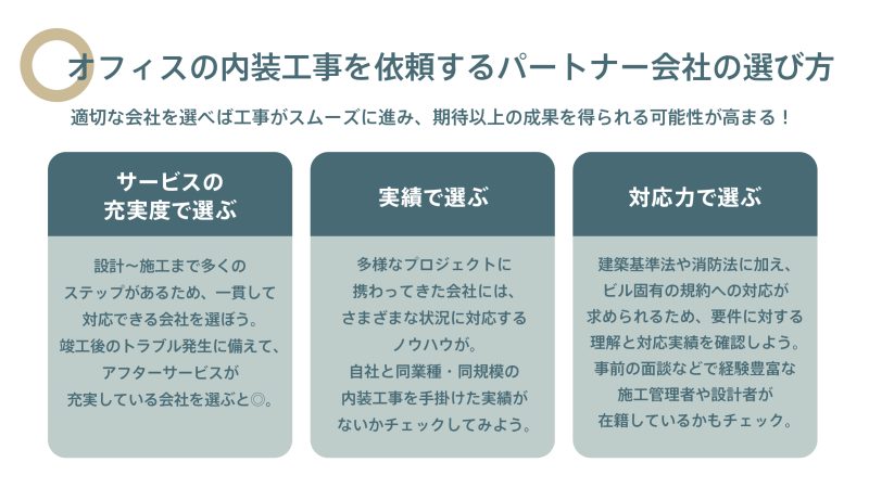 オフィス内装工事を依頼するパートナー会社の選び方を図解。サービスの充実度、実績、対応力の3つの観点から選び方を解説。 
