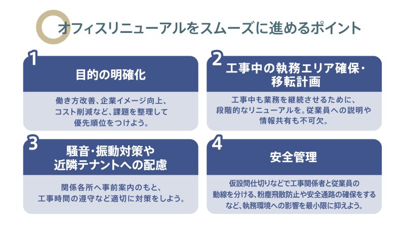 オフィスリニューアルをスムーズに進めるポイント｜目的の明確化・執務エリア確保と移転計画・騒音振動対策・安全管理 
