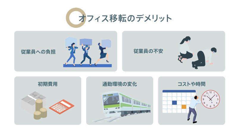 オフィス移転の5つのデメリット。従業員への負担、従業員の不安、初期費用、通勤環境の変化、コストや時間