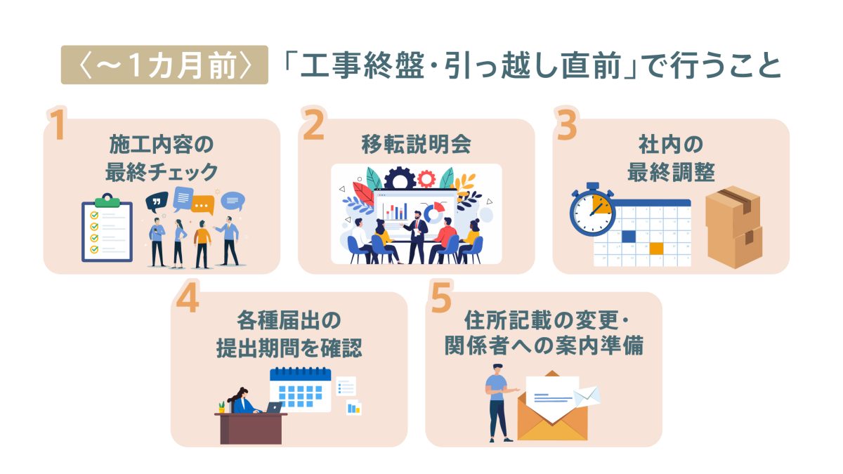 オフィス移転のスケジュールと進め方|準備から移転後まで全工程を解説 | GOOD PLACE JOURNAL | GOOD PLACE
