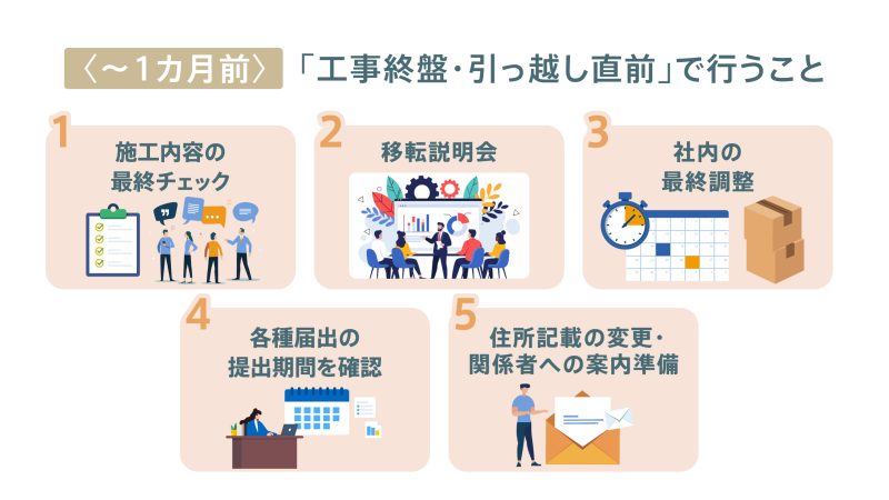 オフィス移転1カ月前の工事終盤・引っ越し直前に行うこと5つの図解 