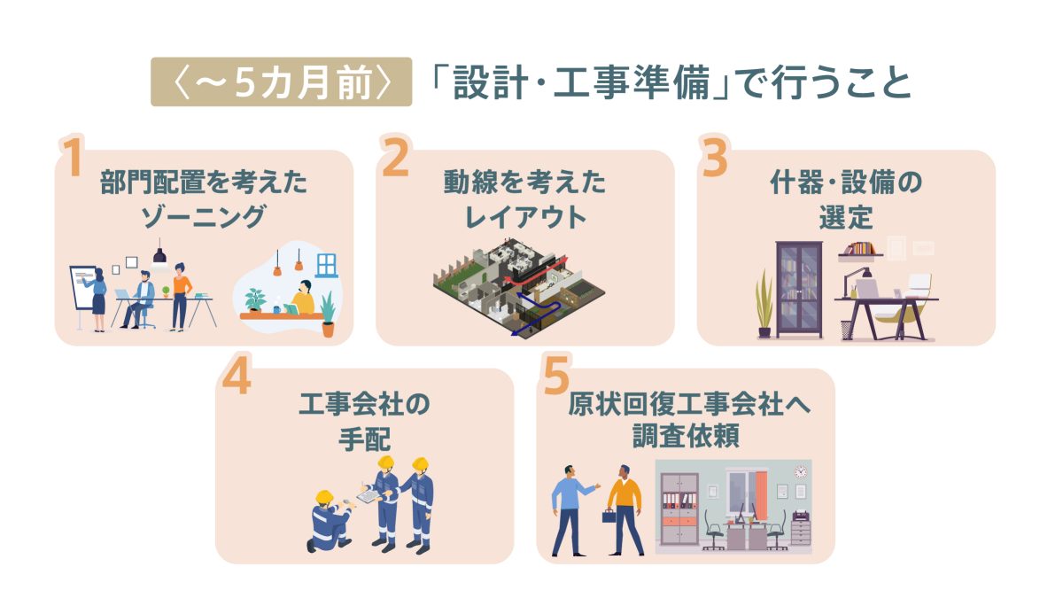 オフィス移転のスケジュールと進め方|準備から移転後まで全工程を解説 | GOOD PLACE JOURNAL | GOOD PLACE