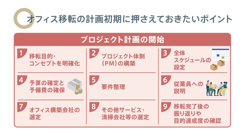 オフィス移転の計画初期、プロジェクト計画の開始フェーズで押さえる9つのポイント