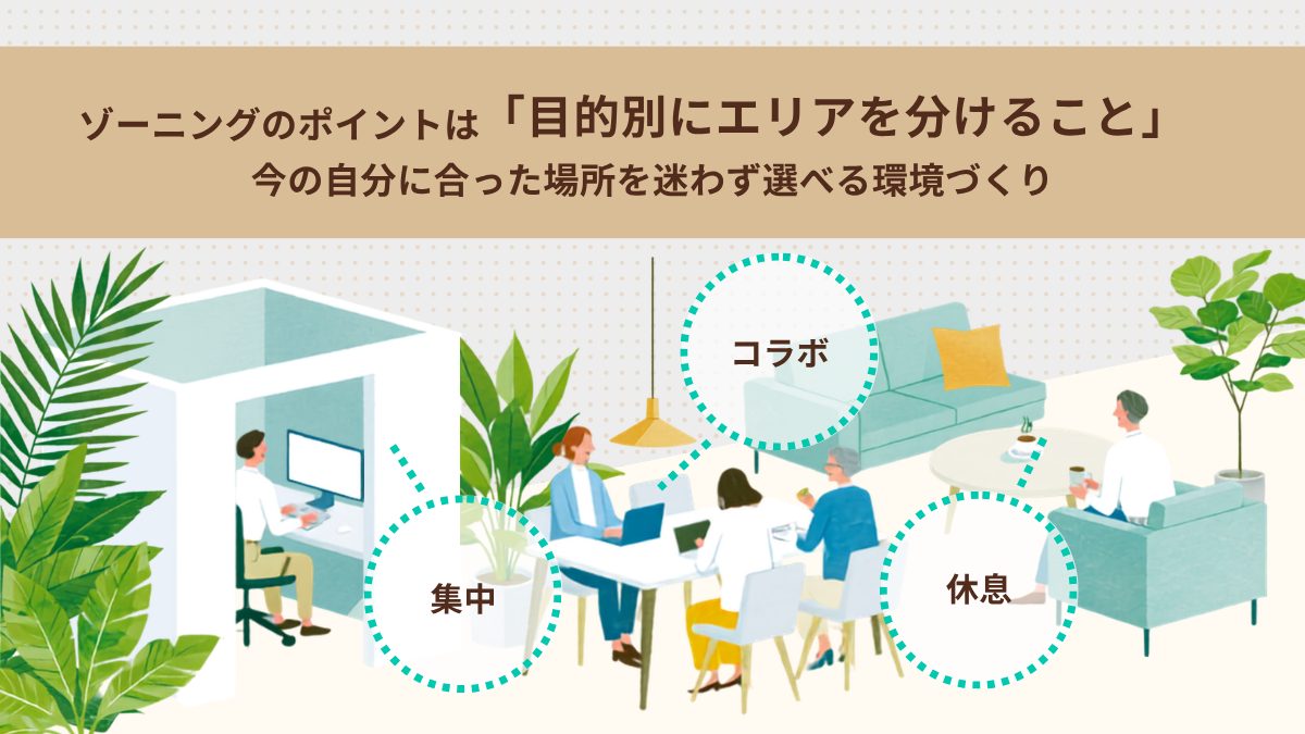 目的別ゾーニングのイメージ図：集中・コラボ・休息の3エリアで構成されたオフィスレイアウト